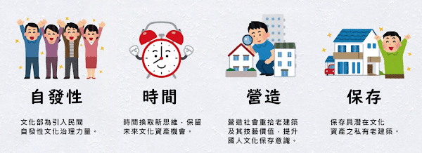基隆 | 從世界遺產保存談基隆市私有老建築保存再生計畫 - 第8張圖
