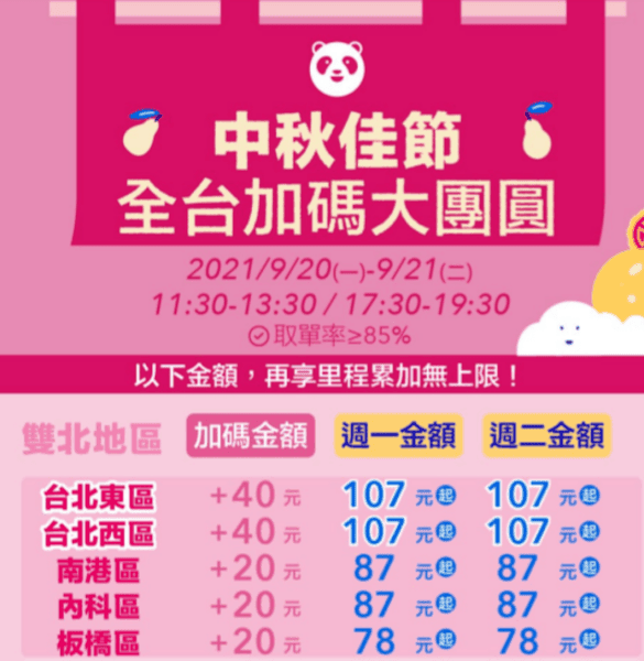 必看!foodpanda薪資大公開,收入不是神話,是數學 - 第10張圖