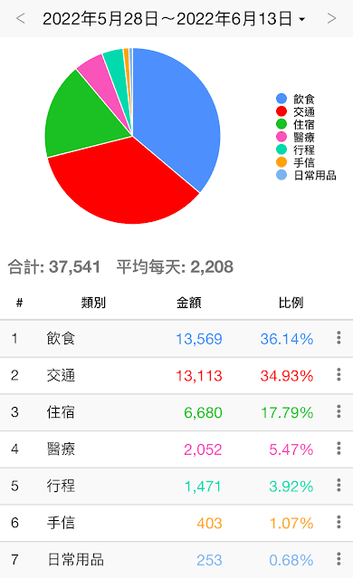 歐洲 | 四國 | 2022 波蘭與波羅地海三國18日自助 - 第2張圖