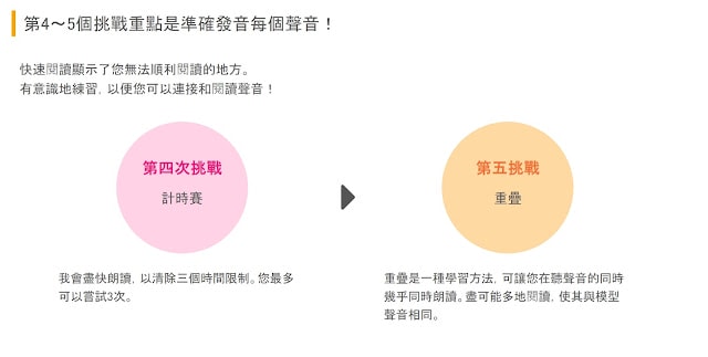 免費7天,日本下載第一的英語學習網站體驗 NATIVE CAMP.,無論平板手機都可以輕鬆學語言 - 第24張圖