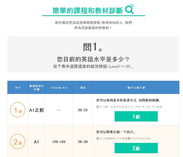 免費7天,日本下載第一的英語學習網站體驗 NATIVE CAMP.,無論平板手機都可以輕鬆學語言 - 第12張圖