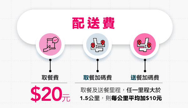 必看!foodpanda薪資大公開,收入不是神話,是數學 - 第4張圖