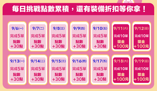 必看!foodpanda薪資大公開,收入不是神話,是數學 - 第13張圖