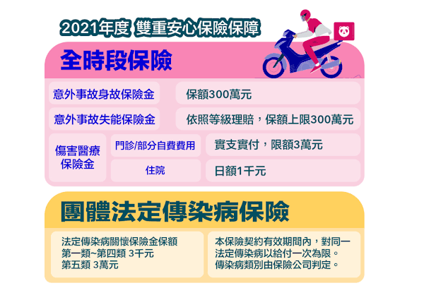 必看!foodpanda薪資大公開,收入不是神話,是數學 - 第11張圖