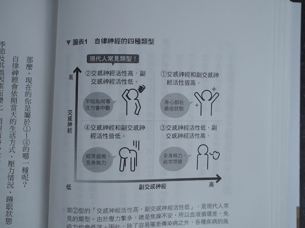 書單 | 身體喜歡這樣工作,從此不瞎忙、不加班、不倦怠 - 第1張圖