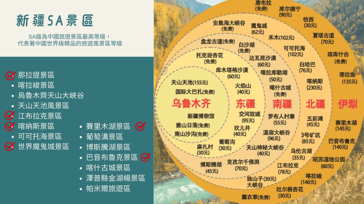 亞洲 | 中國 | 2024 北疆13日 獨庫公路、禾木村、塞里木湖 大玩家半自助分享 - 第53張圖