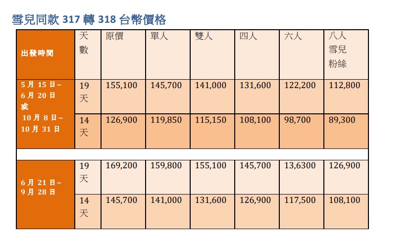 亞洲 | 中國 | 2025極致川藏:川西秘境+317色達+318 國道與拉薩半自助探索之旅 - 第124張圖
