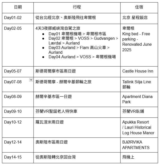 歐洲 | 2025 挪威瑞典芬蘭自駕、郵輪、火車之旅 - 第7張圖